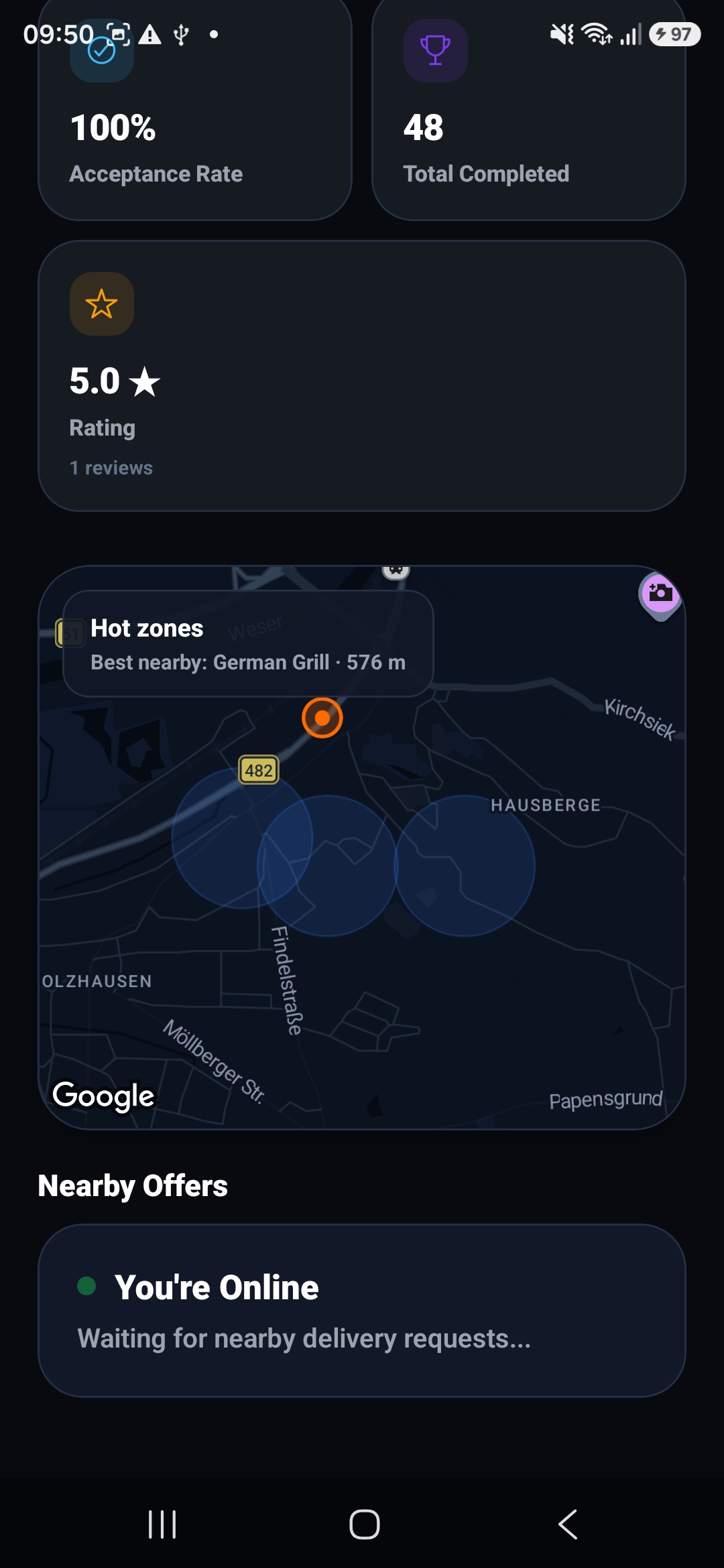 Heat Map